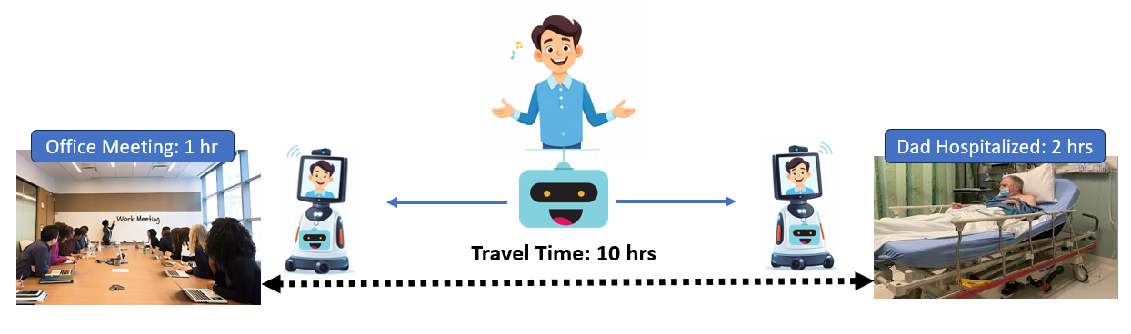 After using TeleBotz